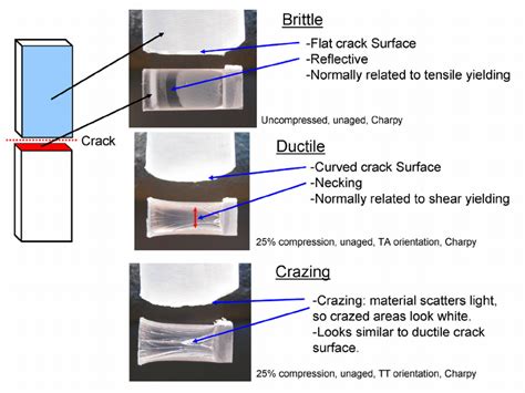 charpy impact test origin|charpy impact test failure.